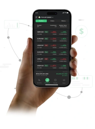 fxview trading sar